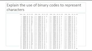 OCR Computing Revision Video 214  ASCII [upl. by Amihsat255]