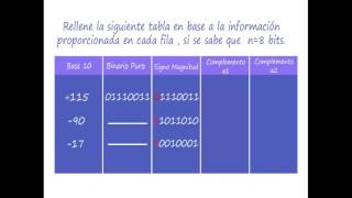 Conversion de numeros enteros a binario purosigno magnitudcomplemento a1 y a2 [upl. by Deibel]