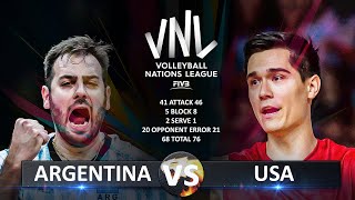 Argentina vs USA  Mens VNL 2024 [upl. by Noirda]