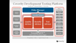 Coverity Product Family Demo [upl. by Nas]