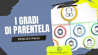 I gradi di parentela spiegati facili  Studiare Diritto Facile [upl. by Emsmus]