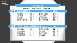 Garstang CC 1st XI v Fulwood and Broughton CC 1st XI [upl. by Osswald]