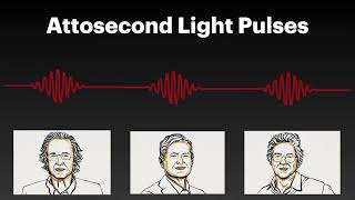 Lec 9Energy transmitted by electromagnetic wave poynting vector and intensity of lightattosecond [upl. by La Verne]