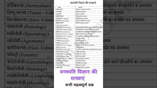 वनस्पति विज्ञान की शाखाएं  vanaspati vigyaan ki sakhaye [upl. by Beeck]