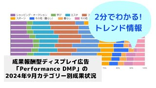 【トレンド情報】成果報酬型ディスプレイ広告「PerformanceDMP」の9月カテゴリー別成果状況 [upl. by Aisatal]