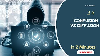 34 Confusion Vs Diffusion [upl. by Desdamonna931]