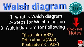 Walsh diagram and Rules  for triatomic  tetraatomic  Pentaatomic • MSc first semester [upl. by Ennaer]