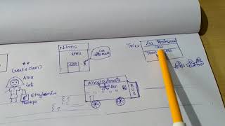 Anti cancer drugs  anti neoplastic drugs classification  cytotoxic drugs  alkylating agents [upl. by Fredericka220]