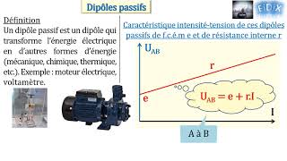 Dipôles passifs [upl. by Gonzales325]