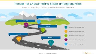 Animated Roadmap PowerPoint Presentation Design Ideas in PPT [upl. by Alon182]