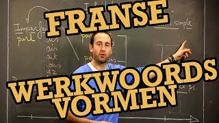 Overzicht Franse werkwoordsvormen  3de graad Frans  WeZooz Academy [upl. by Wamsley]