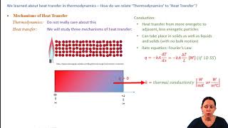 MEGR3116 Chapter 1113 Heat Transfer Introduction [upl. by Scurlock]