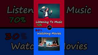 What would You Rather Watching Movies or❓❗ [upl. by Dane]