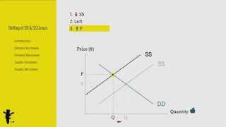 38 Phillips curve  Rational expectation hypothesis and sacrifice Ratio Part2  by Hardev Thakur [upl. by Fulvi195]