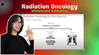 Radiation Oncology Physiology Whiteboard Animation [upl. by Brynne]