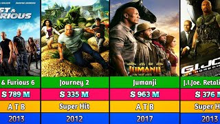 Dwayne Johnson all movies List  Furious 7  Jumanji [upl. by Edyaj]