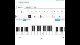 The Communards  Dont Leave Me This Way  1986  Piano Chord [upl. by Enialehs]