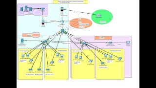 Simple Networking Project Using Cisco Packet Tracer  Enterprise Network Project 1 [upl. by Lari]