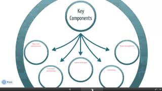 Classroom Management Plan [upl. by Sheply893]