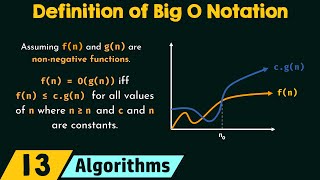 Formal Definition of Big O Notation [upl. by Eikcuhc435]