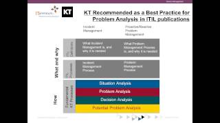 Using Kepner Tregoe® approach to develop Clear Thinking Leaders [upl. by Sherr812]