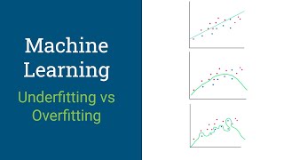 Machine Learning Theory  Underfitting vs Overfitting [upl. by Ahsaf]