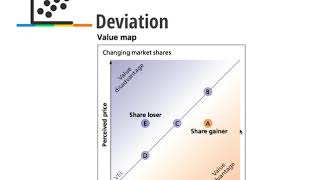 10 LSW Value Equivalance [upl. by Tilney]