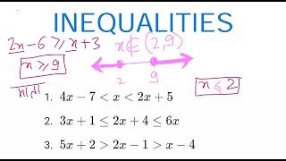 How to Solve LINEAR Inequalities Made Easy 2  Representing Inequalities on Number Line [upl. by Ative113]