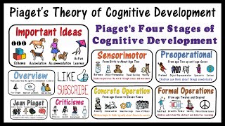 Piaget Theory of Cognitive Development [upl. by Guss]