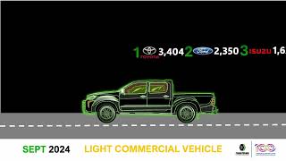 naamsa New Vehicles Sales Dashboard  August 2024 [upl. by Ruprecht340]