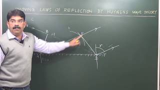 Huygens Theory  Laws of reflection [upl. by Elpmid]