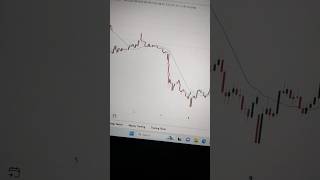 Moving averages  Moving average indicator  Moving average trading strategy [upl. by Nikita21]