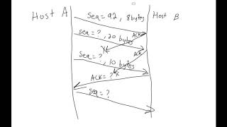 Cumulative ACK Fast retransmit and why it matters [upl. by Tyne]