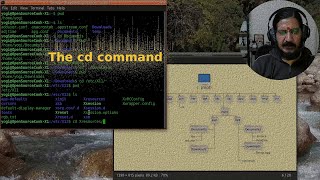 The cd command [upl. by Neelyam]