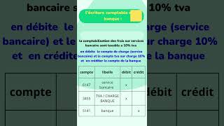 Les écritures comptables les plus utilisables dans la comptabilité [upl. by Aryan]