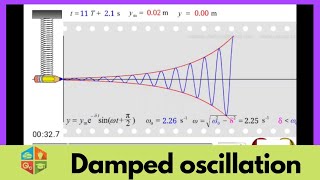 Damped oscillation animation [upl. by Malloy354]