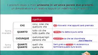Pronomi misti aggettivi e pronomi numerali [upl. by Readus65]