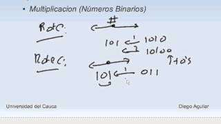 010 Sistemas Digitales Operaciones Aritméticas Consideraciones [upl. by Cutlerr]