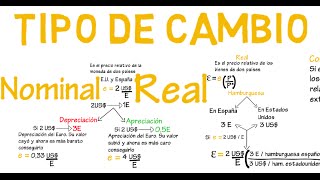 Tipo de cambio real y nominal  Cap 15  Macroeconomía [upl. by Kironde]