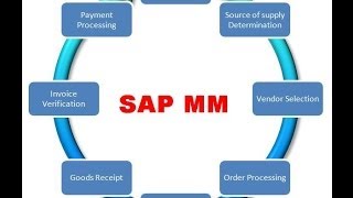 SAP MM Module  Introduction tutorial for beginners [upl. by Aramac]