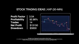 Best Trading Strategy  Win 9286 of Trades on AXP  NYSE American Express Company [upl. by Cinomod]