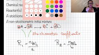 G11SStoichiometric and Non stoichiometric initial mixtures and Evolution table [upl. by Marge]