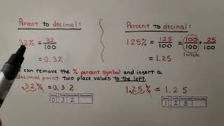 6th Grade Math 82a Writing Percents as Decimals and Fractions [upl. by Jenkel]