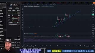 Aerodrome Finance  AERO Price Prediction amp Technical Analysis March 2024 [upl. by Ardnasil852]