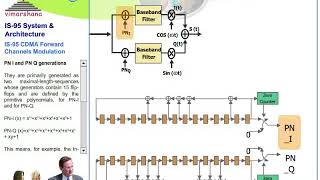 W 125 IS 95 Forward channels  Overall scenarioCDMA 2G [upl. by Knick]