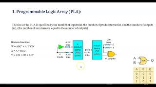 Logic implementation using Programmable Logic Array PLA [upl. by Corilla832]