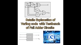 Full Adder Verilog code in Data flow and Behavioral Modeling  Verilog Code with Testbench of FA [upl. by Michaud]