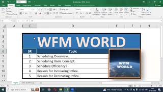 WFM Scheduling  Part 1 [upl. by Eneluj193]