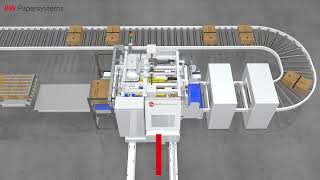 Make your corrugated box production process more efficient with the Twin Box Slitter TBS [upl. by Ayita]