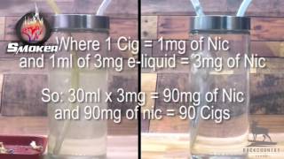 So sánh giữa Vape và Thuốc lá  Vape vs Smoke   Video phiên dịch từ nuớc ngoài [upl. by Eppes]